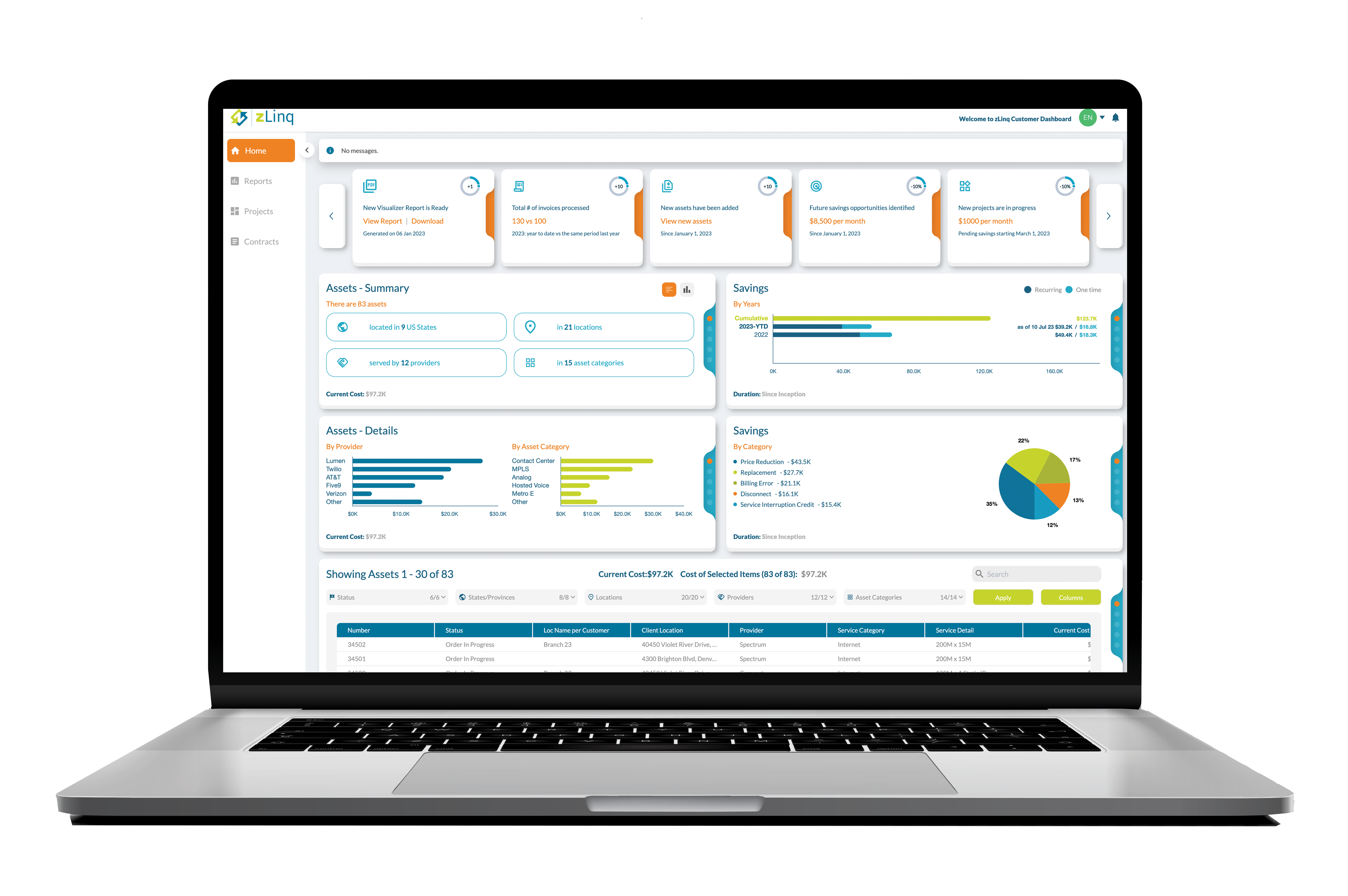 Customer Dashboard Overview