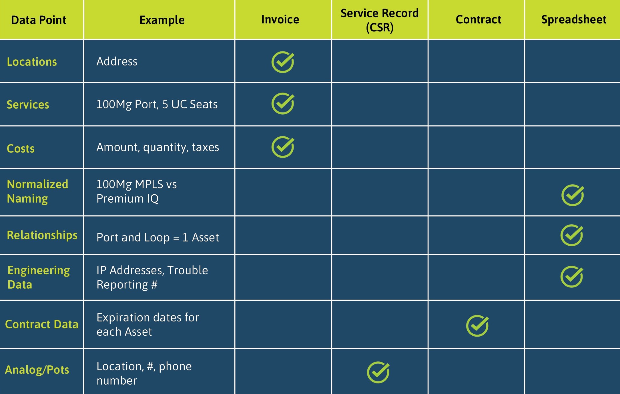 Communications Inventory Checklist